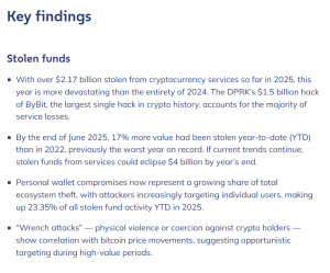 Ledger Eyes New York Listing As Revenue Soars