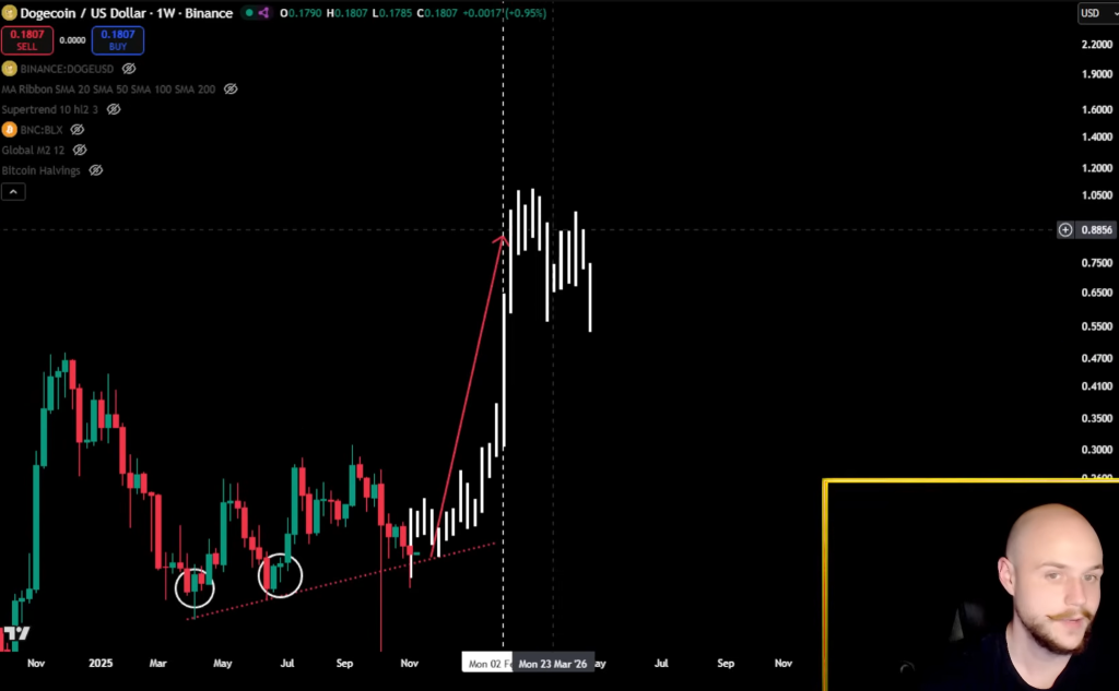  Target Back In Play, Says Analyst