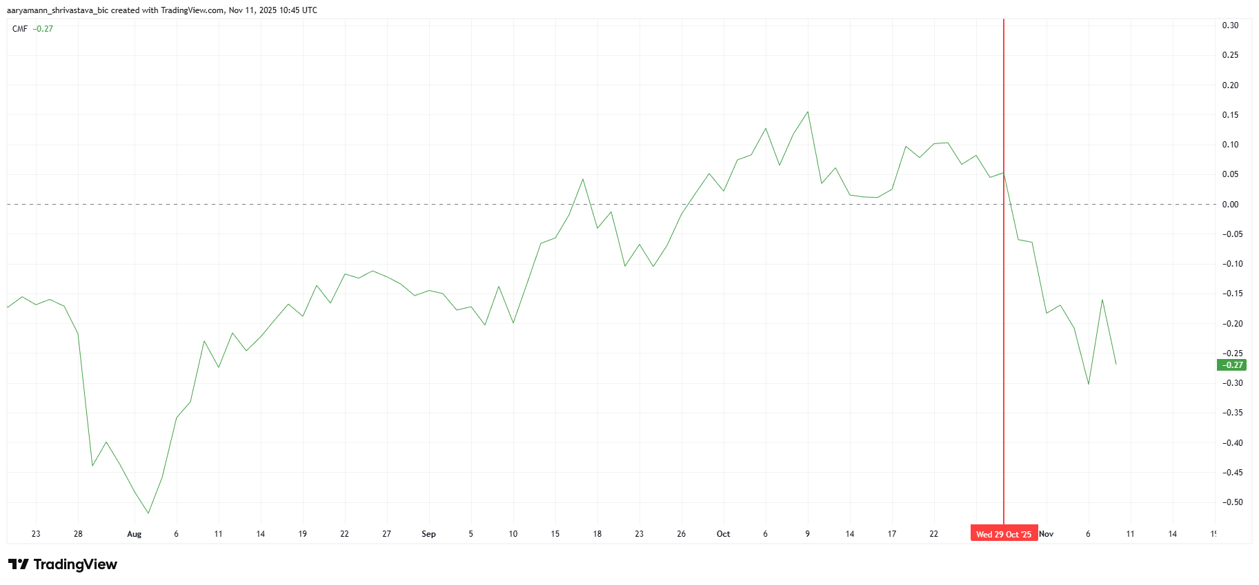 BitMine Stock Price Analysis – Bullish for Winter?