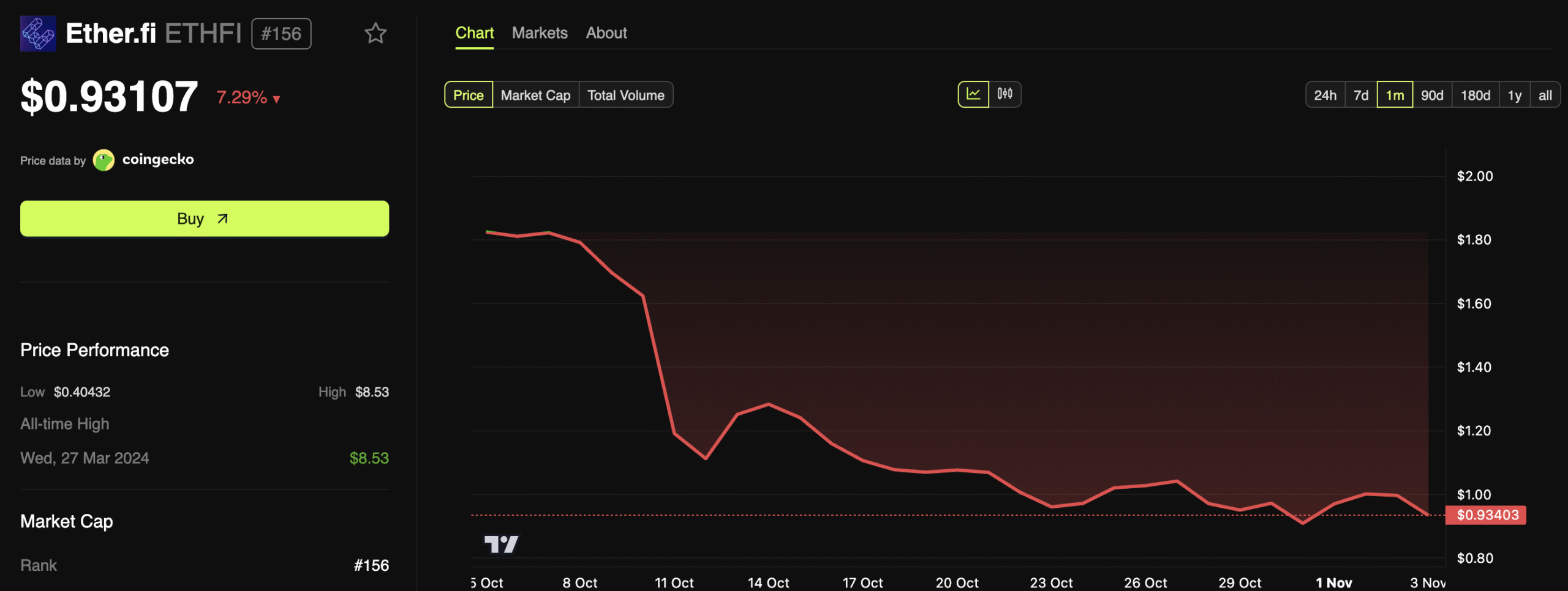 4 Key Crypto Projects Lining Up Big November Releases