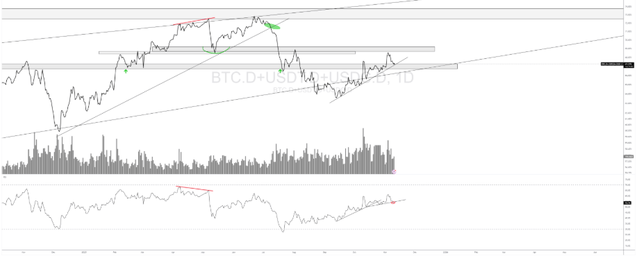 Rebond technique dans un marché toujours dominé par l’indécision – Steady Lads