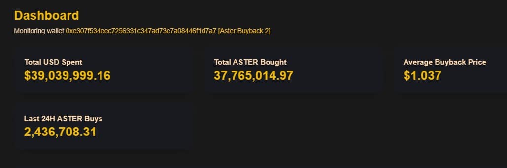 Aster’s buybacks jump 50% to .5K per minute — Can bulls defend the  zone?