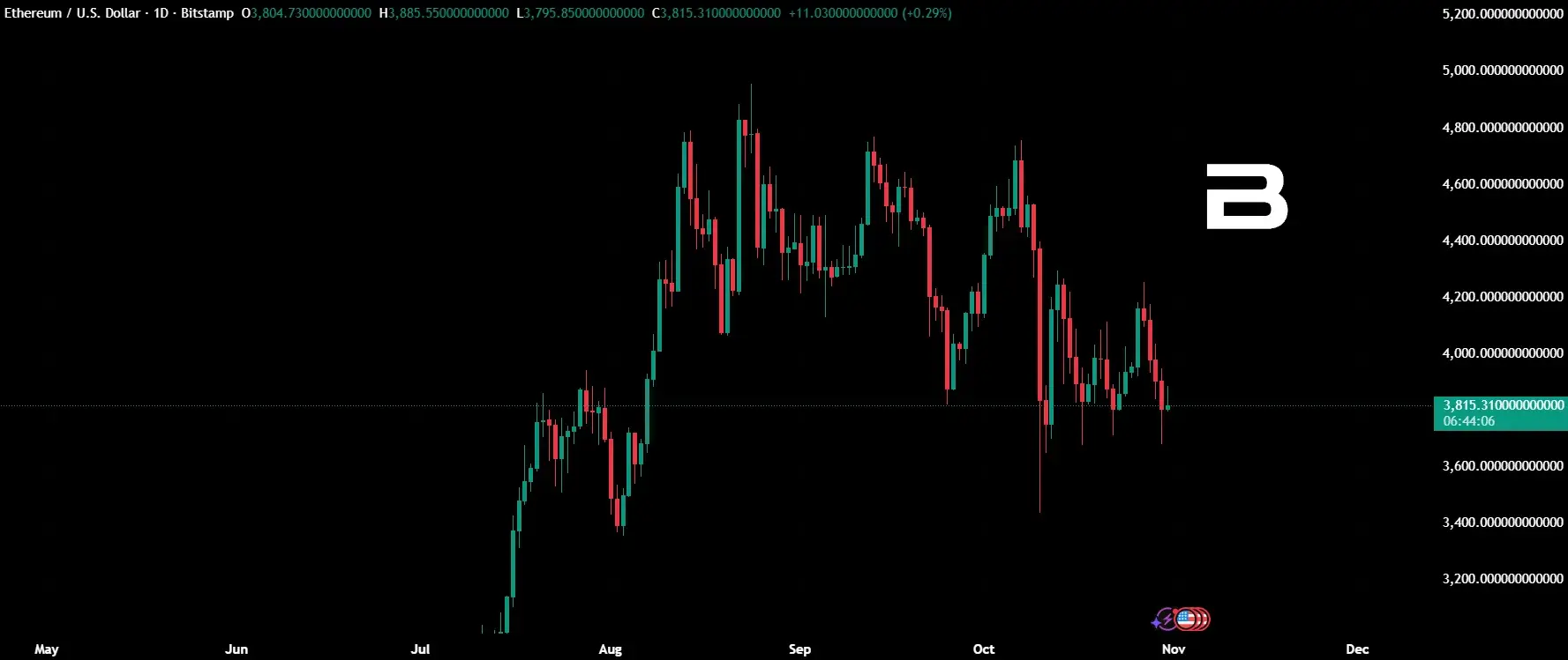 How to Read Crypto Charts: Beginner’s Guide 2025