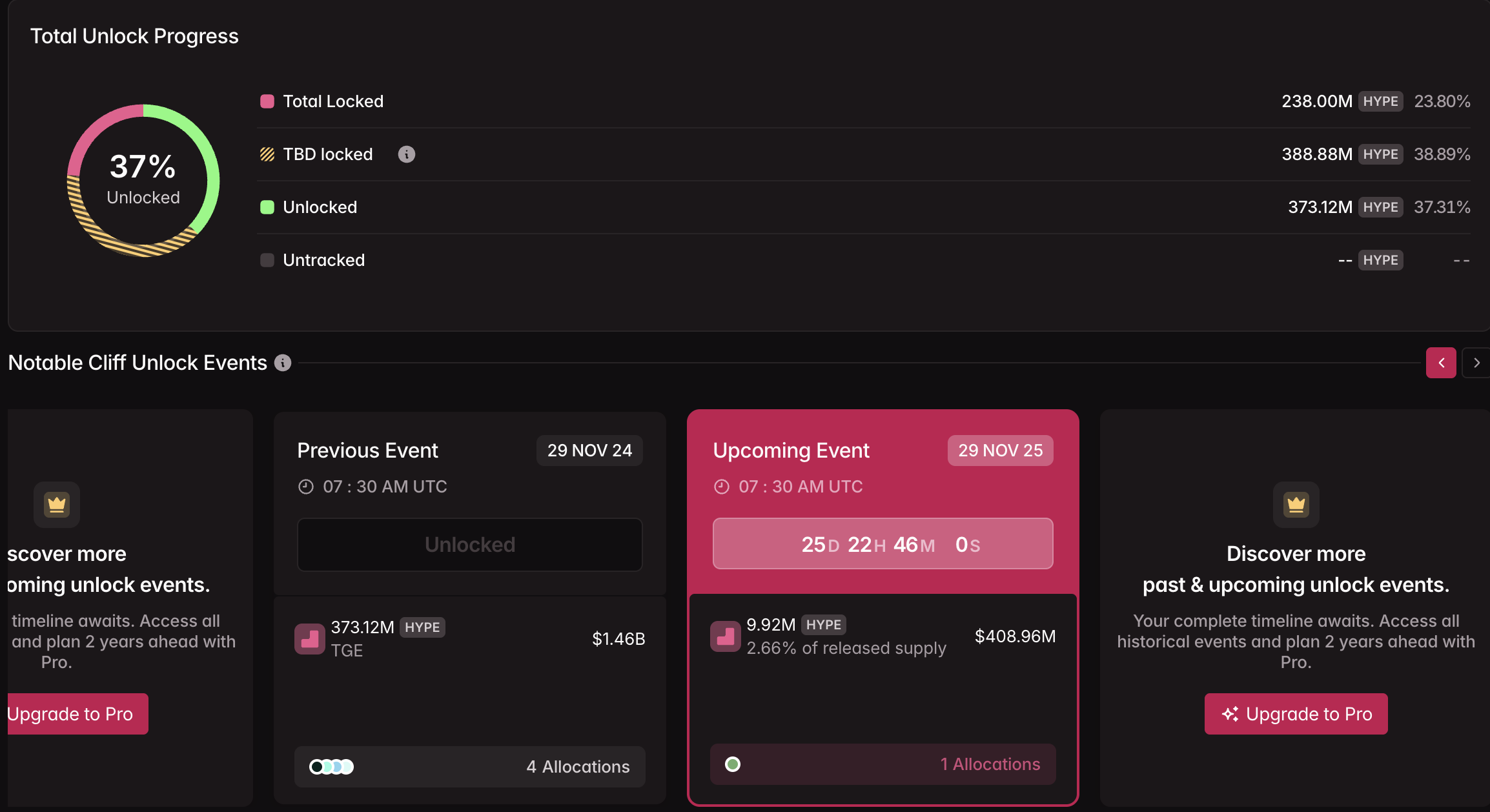 As the HYPE Token Unlock Nears, Traders Brace for Volatility