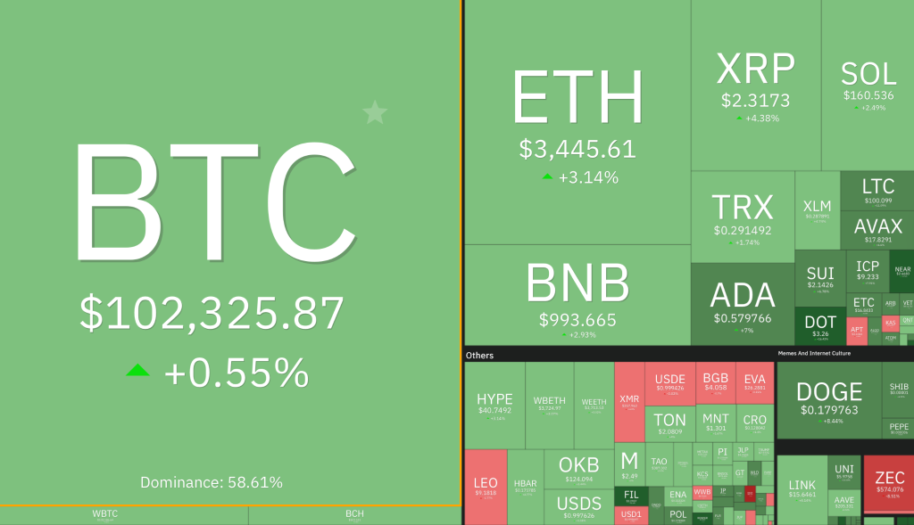 Bitcoin Holds Near K as Altcoins Eye Recovery