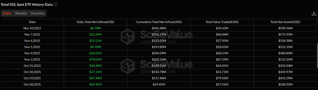 Is Solana Heading Toward a Deeper Correction Before 2025?