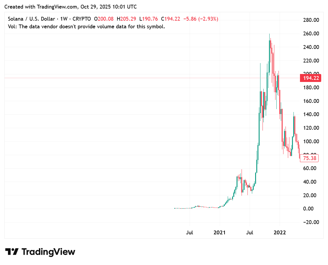 Investing in MUTM at alt=