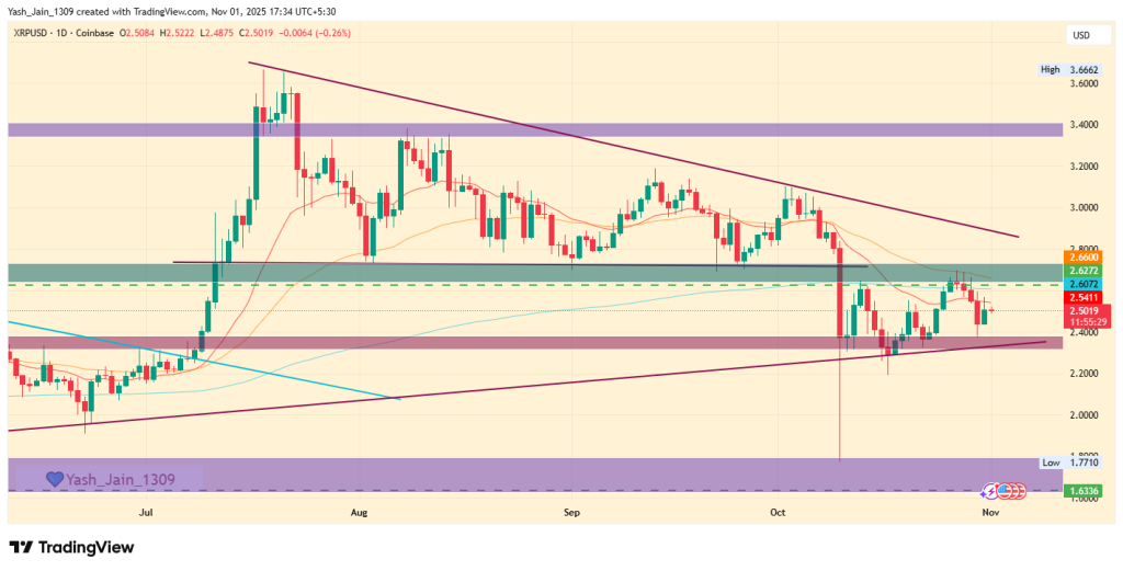 Traders Eyes  Ahead Of Canary’s ETF Approval