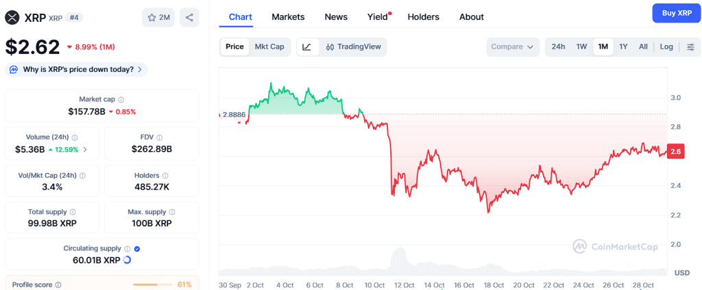 XRP Could Reach , But Ozak AI Prediction Is Catching the Market’s Eye
