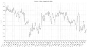 Finally, an Altcoin Rally Coming?