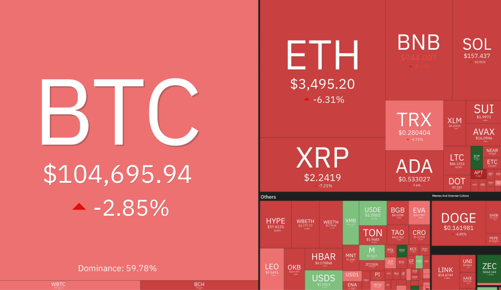 Over  Billion Wiped Out in an Hour as Panic Selling Intensifies—What’s Next?