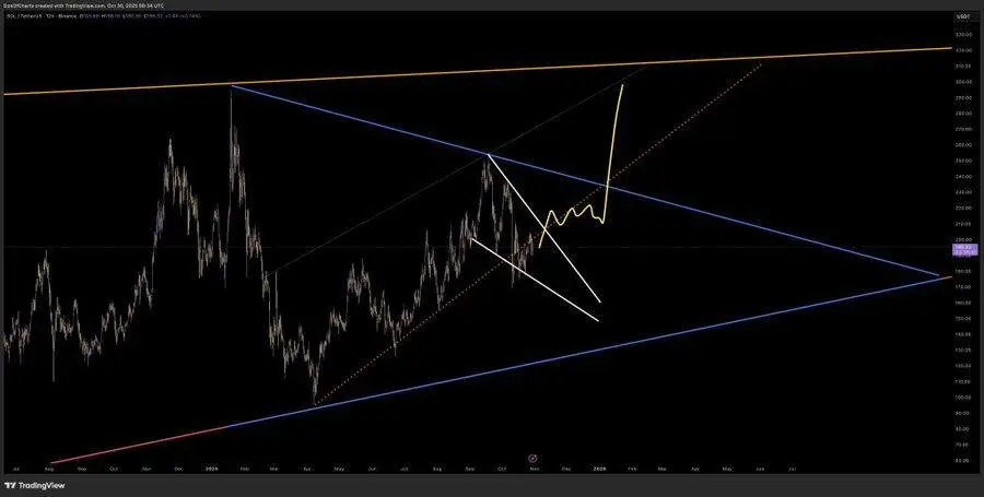 Crypto News: ETF Inflows Surge, but SOL Faces Resistance Near 3 and 2, Here Is Why MUTM Is The Best Crypto To Buy