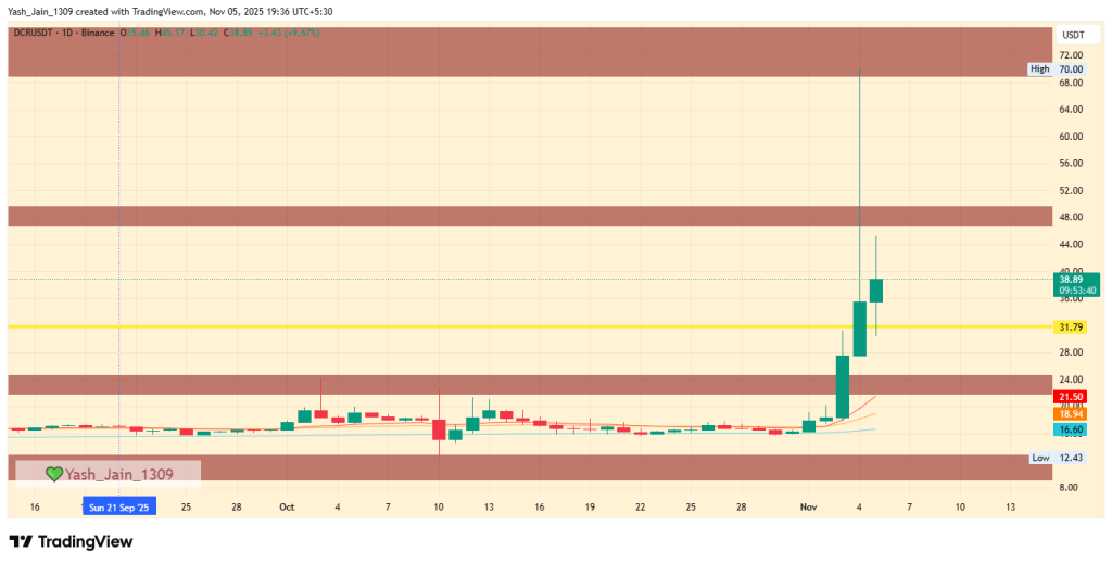 Is a 65% Crash to  Coming?