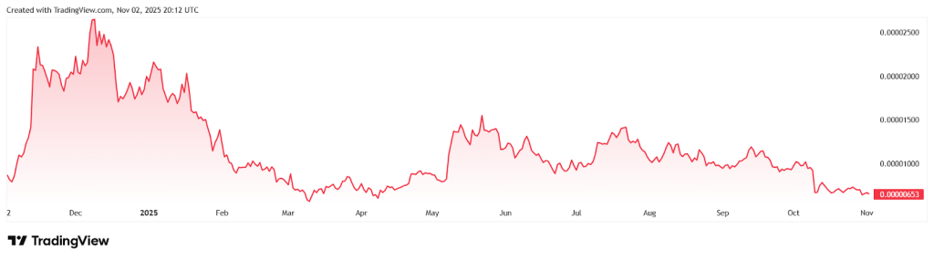 Missed PEPE’s 1250% Rally? Analysts Say This Token Could Be the Next Top Crypto