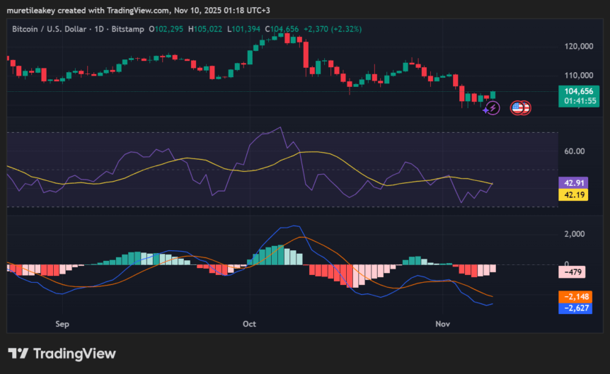 Can BTC Hold Weekly Support Near 5K?