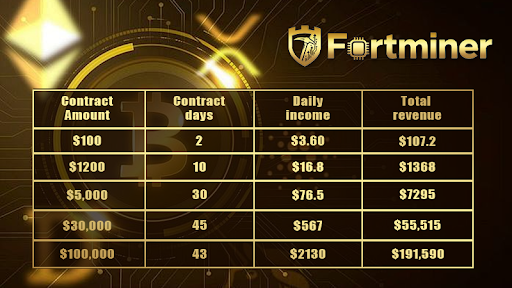 FORT MINER Launches New Cloud Mining Strategy to Address Changes