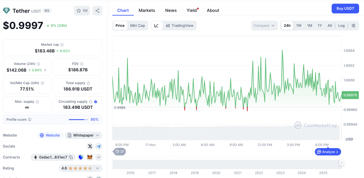 Tether Appoints Senior HSBC Metals Traders to Advance Gold Portfolio